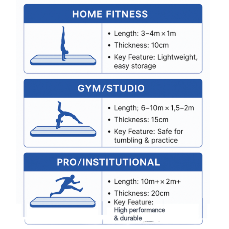 air track mat application
